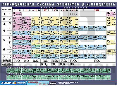 Таблица демонстрационная "Периодическая система элементов Д. И. Менделеева", 100х140 см.