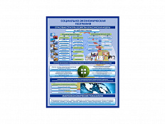 СТЕНД ФИЗИЧЕСКАЯ ГЕОГРАФИЯ. ОТРАСЛЕВАЯ СТРУКТУРА