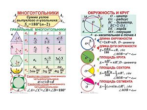 Комплект таблиц Геометрия 7-11 класс, 10 шт.