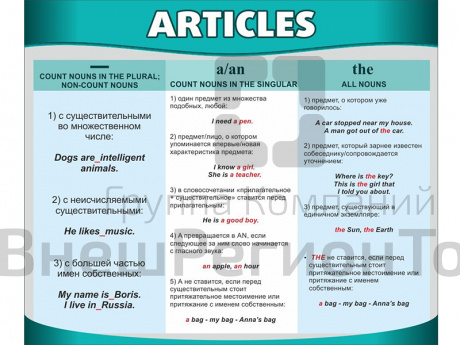 Стенд Английский язык. Артикли.