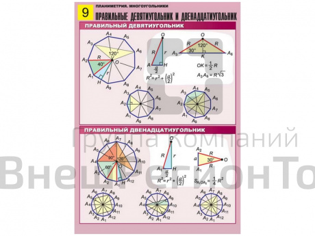 Комплект таблиц по геометрии Планиметрия. Многоугольники, 10 таблиц, А1.