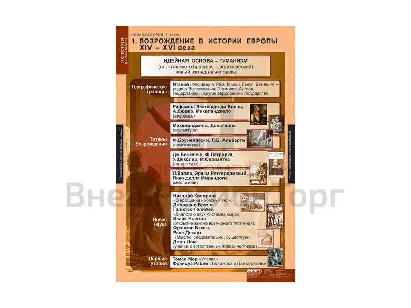 Комплект таблиц "Новая история. 7 класс".