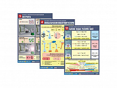 Комплект таблиц по всему курсу неорганической химии, 100 таблиц