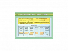 Комплект стендов Технология обработки тканей. Технология изготовления швейных изделий, 14 шт.