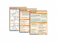 Комплект таблиц по алгебре Алгебра. Функции, их свойства и графики, 8 таблиц, А1