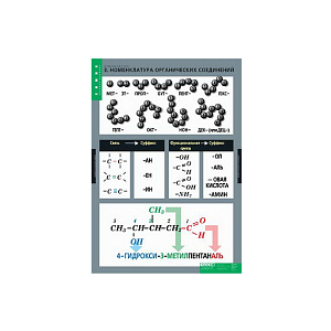 Таблицы "Номенклатура" (6 табл.)
