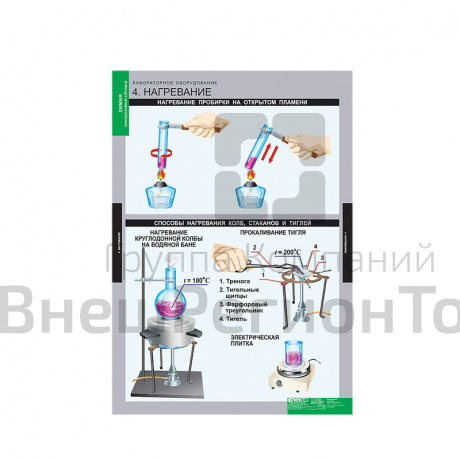 Таблицы "Инструктивные таблицы по химии" (20 табл.).