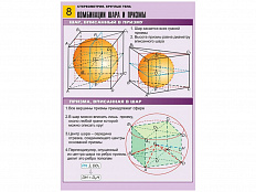 Комплект таблиц по геометрии Стереометрия. Круглые тела, 10 таблиц, А1