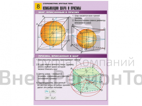 Комплект таблиц по геометрии Стереометрия. Круглые тела, 10 таблиц, А1.