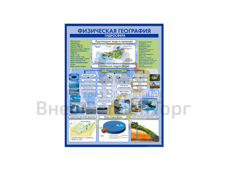 СТЕНД ФИЗИЧЕСКАЯ ГЕОГРАФИЯ. ГИДРОСФЕРА.