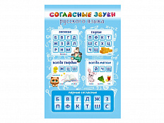 Плакат Согласные русского языка 60х90 см