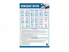 Стенд Немецкий алфавит с транскрипцией