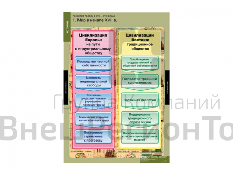 Комплект таблиц "Развитие России в XVII-XVIII веках".