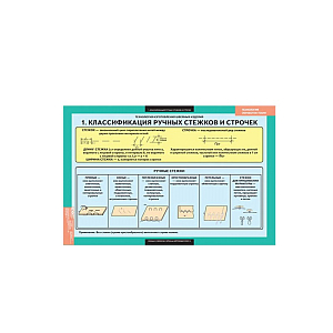 Комплект таблиц «Технология обработки ткани. Технология изготовления швейных изделий»