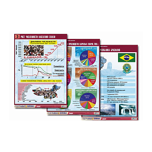 Комплект таблиц по географии «Население и хозяйство мира»