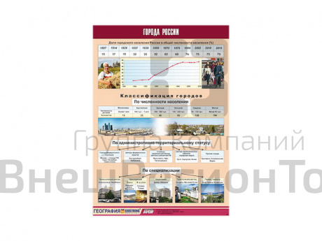 Таблица демонстрационная "Города России" (винил 100х140).