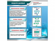Стенд Модели данных