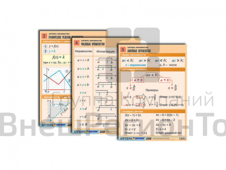 Комплект таблиц по алгебре Алгебра. Неравенства, 8 таблиц, А1.