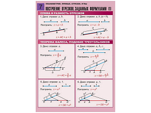 Набор плакатов по геометрии, формат A1