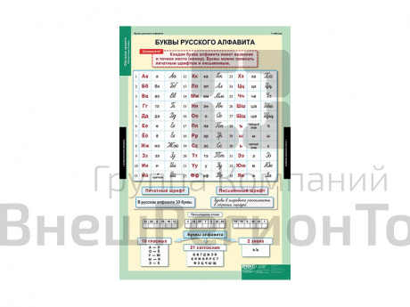 Таблицы "Обучение грамоте 2 класс".