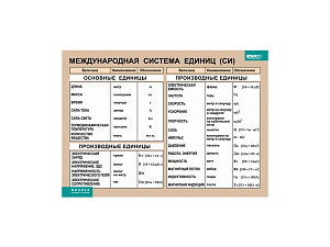 Таблица «Международная система единиц (СИ)» 100×140 см