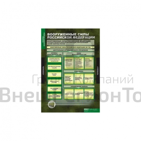 Таблицы демонстрационные Основы воинской службы.