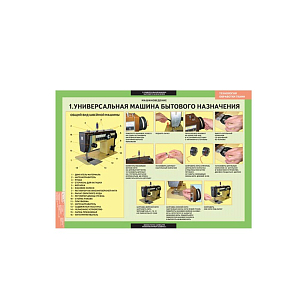 Комплект таблиц «Технология обработки ткани. Машиноведение»