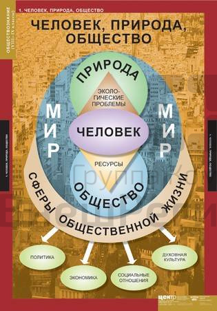 Таблицы демонстрационные "Обществознание 8-9 класс", 7 шт..