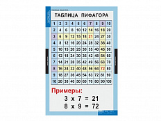 Таблицы демонстрационные Математические таблицы для начальной школы 9 шт.