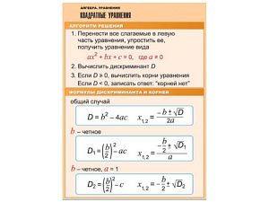 Таблица демонстрационная Квадратные уравнения, 100х140