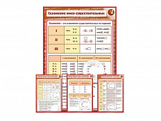 Комплект стендов "Морфология. Орфография" (29 шт.)