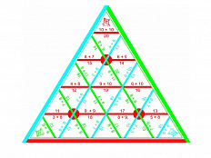 Игра Пирамида математическая Сложение От 1 до 10