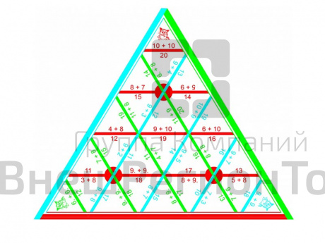 Игра Пирамида математическая Сложение От 1 до 10.