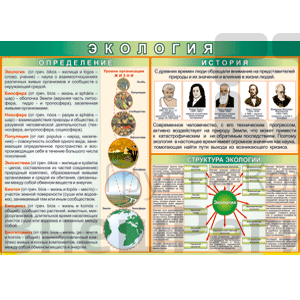 Комплект таблиц Экология 8 листов 70х100 винил.