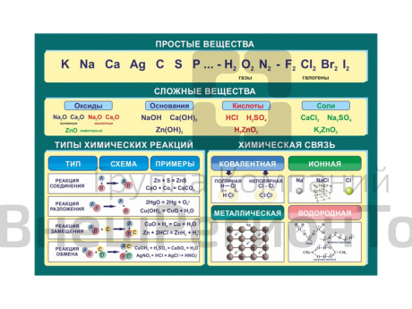 ПРОСТЫЕ И СЛОЖНЫЕ ВЕЩЕСТВА.