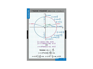Набор тригонометрических таблиц — 8 табл., крупный формат