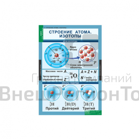 Таблицы "Химия 8-9 класс" (20 табл.).