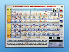 Электронно-справочная таблица Д. И. Менделеева