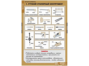 Таблицы демонстрационные «Технология обработки древесины»,  68х98 см, 11 шт.