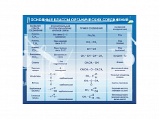 ОСНОВНЫЕ КЛАССЫ ОРГАНИЧЕСКИХ СОЕДИНЕНИЙ