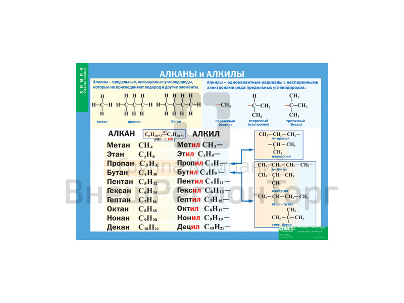 Алканы и Алкилы.
