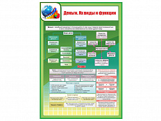 Стенд ДЕНЬГИ. ИХ ВИДЫ И ФУНКЦИИ. СПРОС 70х100 см