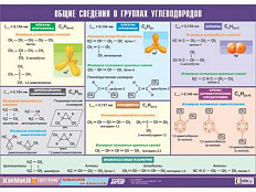 Таблица демонстрационная "Общие сведения о группах углеводородов", 70х100 см