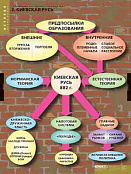 Таблицы демонстрационные "Становление Российского государства", 68х98 см, 8 шт.