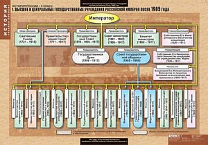 Демонстрационные таблицы «История России», 68×98 см, 9 шт.