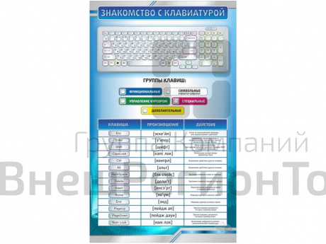 Стенд Знакомство с клавиатурой.