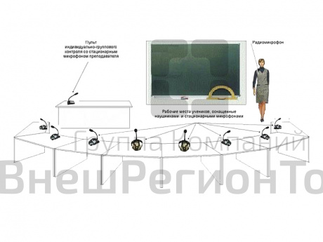 Проводной слухоречевой аудиокласс ФОРТЕ (6 мест).