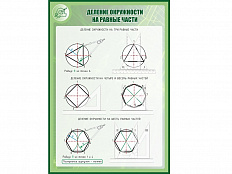 Стенд ДЕЛЕНИЕ ОКРУЖНОСТИ НА РАВНЫЕ ЧАСТИ 1*0,7м
