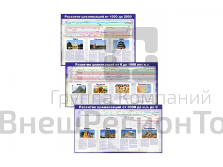 Комплект стендов "Развитие цивилизаций", 3 шт..