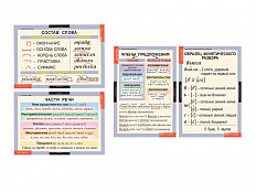 Комплект таблиц. Основные правила и понятия 1-4 классы (7 шт., 68х98 см)